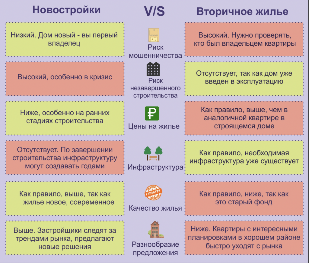 Вторичка-первичка.png Вторичка-первичка.png
